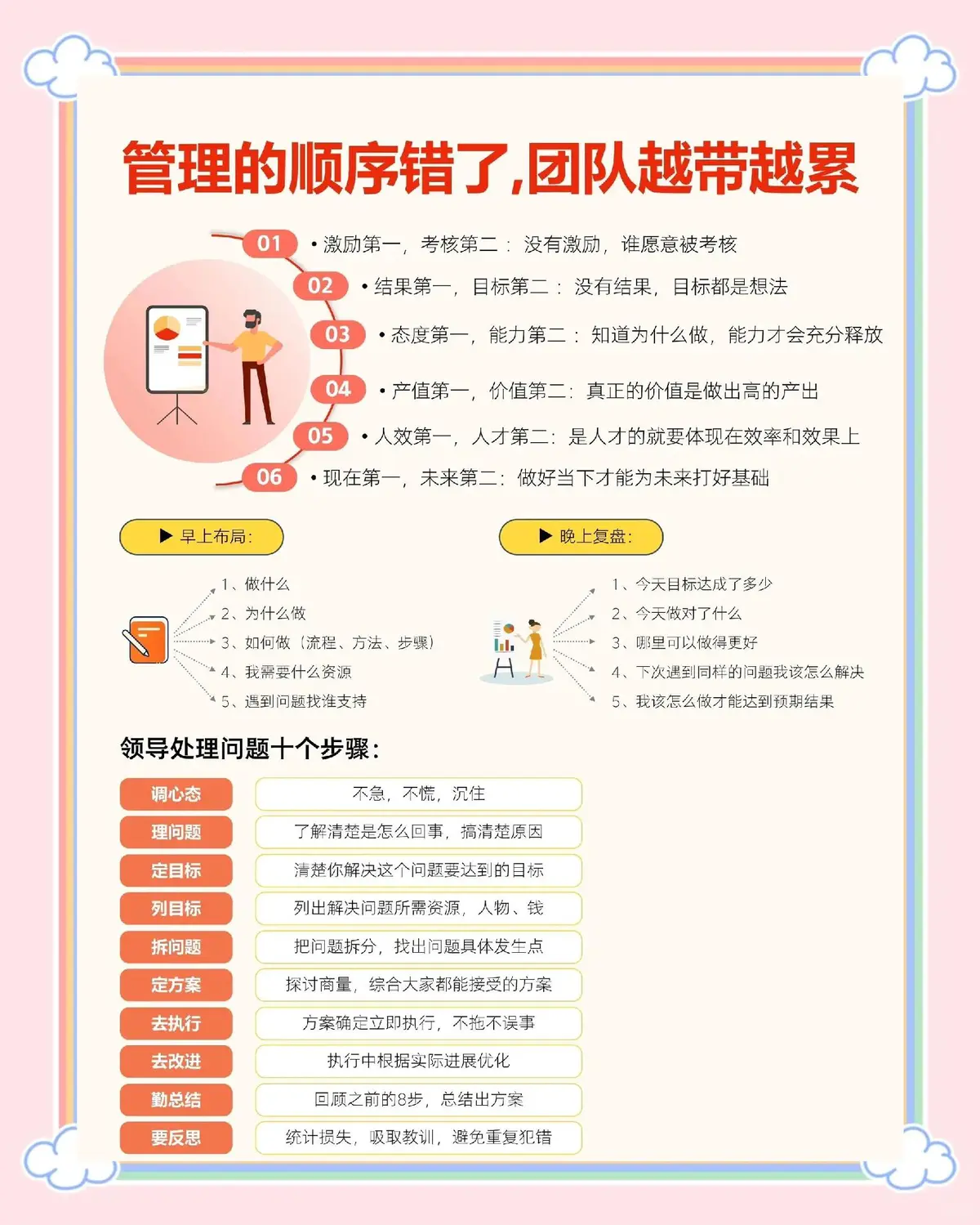 篮球训练检讨200字怎么写_1